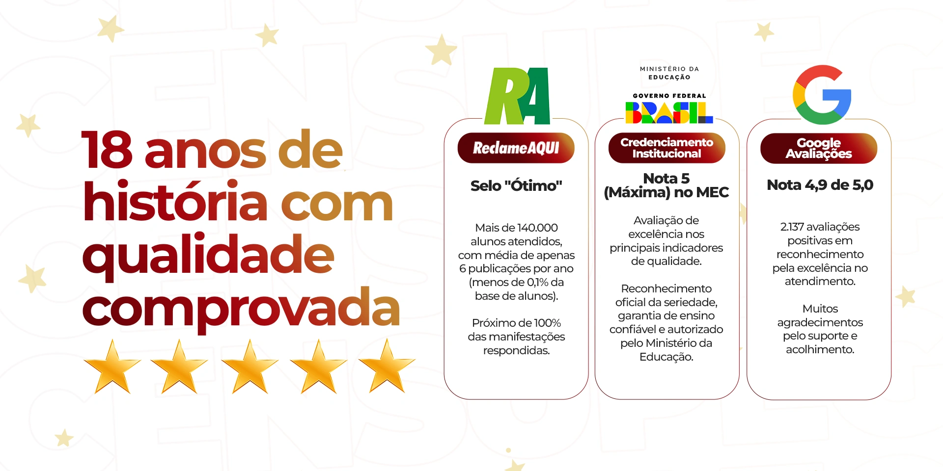 Banner 18 anos de qualidade CENSUPEG